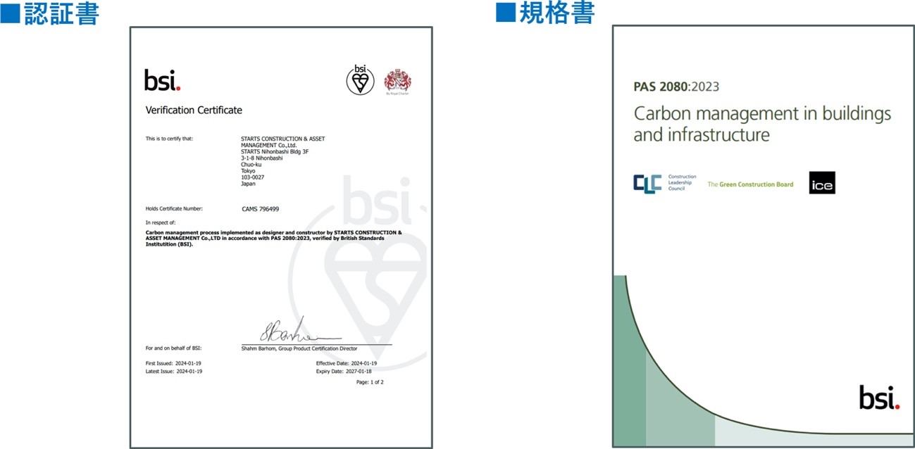 PAS 2080認証書と規格書