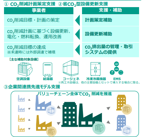 SHIFT事業の事業内容