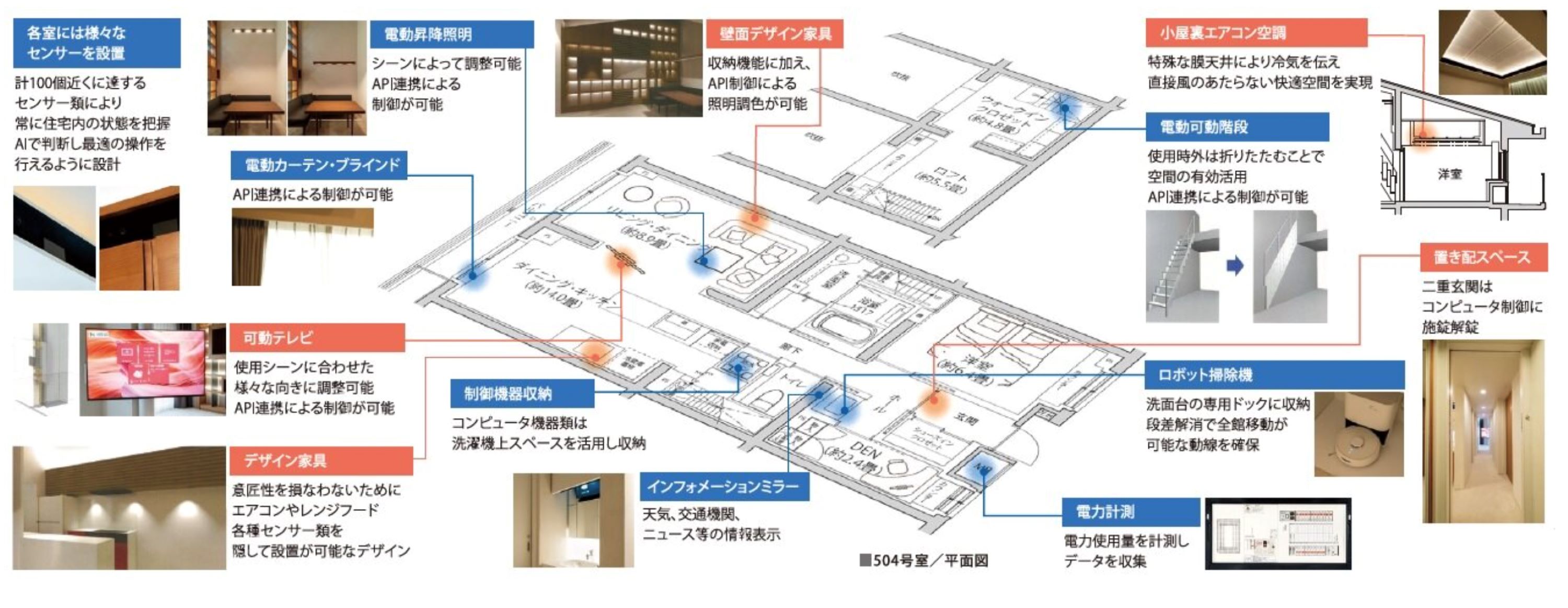 居住型実験住宅