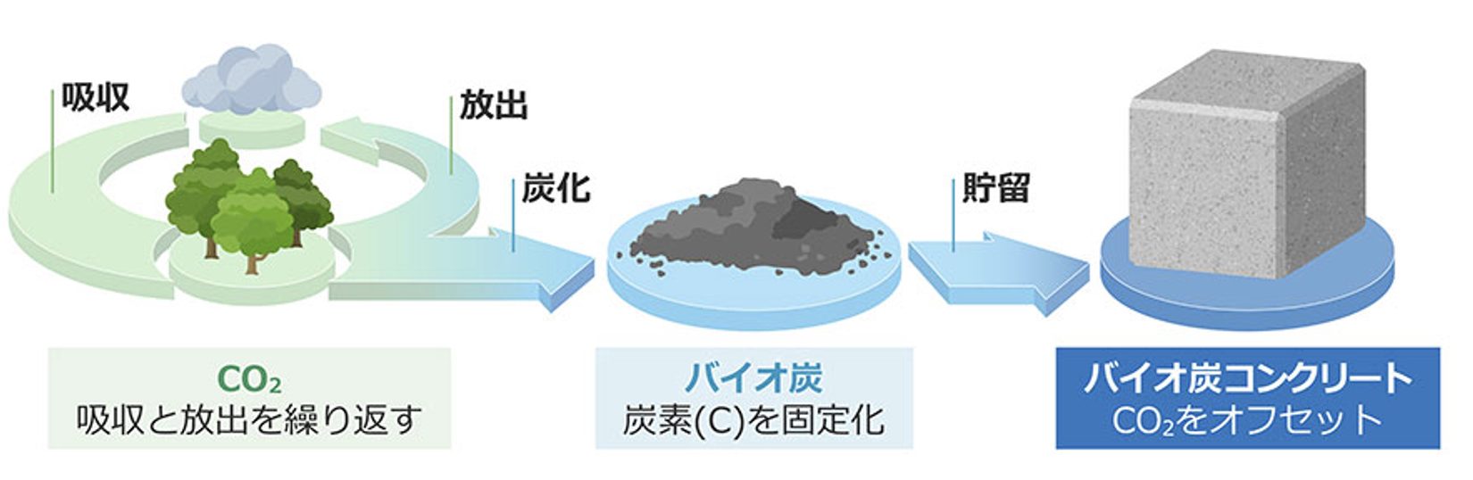 清水建設